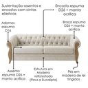 Ver imagem 5 de Sofá Living Capitone 2 Lugares Milano 188 cm Pes Madeira Linho Tcs 701 Moll