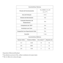 Ver imagem 7 de Chuveiro Ducha Eletrônico Acqua Century Branco Lorenzetti:127v 5500w/branco