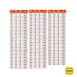 Broca com Pastilha de Metal Duro e Encaixe Rápido Plus - 13,0 X 260mm - 19,0069 - Rocast - 5