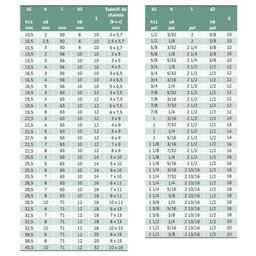 Fresa para Rasgo de Chaveta Haste Cilíndrica, Dentes Retos Tipo Woodruff - Med. 22,5 X 8,0mm - Din - 5