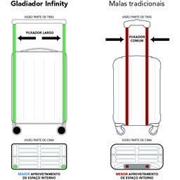 Mala Rígida de Policarbonato 360° Tamanho Bordo - Gladiador Infinity V1mb:turquesa - 5