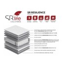 Ver imagem 7 de Colchão Solteirão Sr Life Resilience Molas Ensacadas Espuma D33 96x203x38cm Cinza