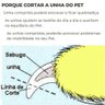 Alicate Cortador Unhas Pets Pequenos Porte Ergonômico Seguro - 3