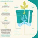 Ver imagem 3 de Vaso Raiz Auto Irrigável Rainbow Azul Escuro 12cm x 11cm