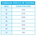 Ver imagem 2 de Kit Bomba Submersa Solar 750W Até 70m ou 25.040L/dia