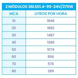 Kit Bomba Submersa Solar 270W Até 80m ou 14.768L/dia - 2