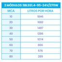 Ver imagem 2 de Kit Bomba Submersa Solar 270W Até 80m ou 14.768L/dia