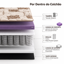Ver imagem 6 de Colchão Casal Molas Pocket Ensacadas Vitta 138x188x25 Stretch Antialérgico - Bege