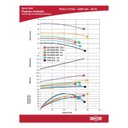 Ver imagem 3 de Bomba de Incêndio 5,0 Cv Trifásica 220/380/440/760v Cam 616 Dancor