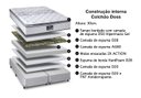Ver imagem 5 de Colchão Doss 078x188x30 - Sankonfort