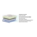 Ver imagem 2 de Colchão Solteiro Polar Molas Ensacadas MasterPocket Safira Euro Pillow (88x188x24) -