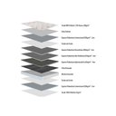 Ver imagem 2 de Colchão Solteirão Molas Visco Ensacadas Masterpocket Monte Carlo Euro Pillow (96x203x33) - Herval