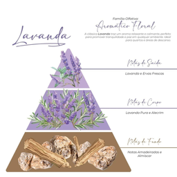 Essência Hidrossolúvel 100ml - Lavanda - 2
