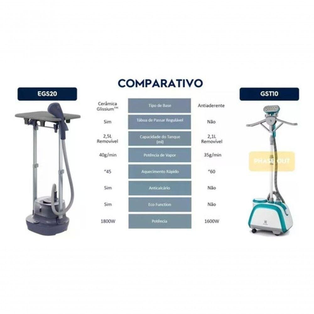 Passadeira a Vapor de Roupas Electrolux Expert (egs20) 110v ...