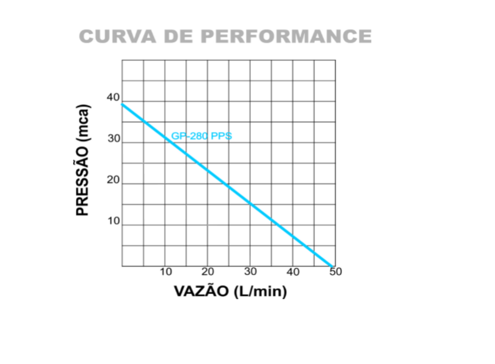 Pressurizador de Água Inova -gp 280 Ps -bivolt - Termoplástica de Alta Performance - com Pressostato - 7