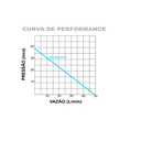 Ver imagem 7 de Pressurizador de Água Inova -gp 280 Pps -bivolt - Termoplástica de Alta Performance - com Pressostat