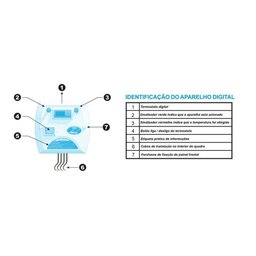 Comando Analogico com Termostato para Sauna Compact Line Inox - 3