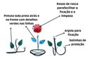 Ver imagem 4 de Kit 3 Peças para Banheiro com Flores em Ferro:laranja