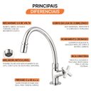 Ver imagem 3 de Torneira Cozinha Bancada Ômega 1/4 de Volta 25677 Meber - Cromado