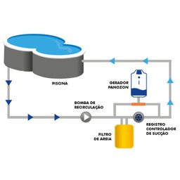 Ozônio Para Piscinas Panozon P+85 Mil Litros - 2