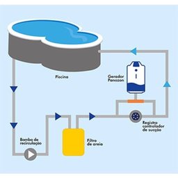 Ozônio Para Piscinas Panozon P+85 Mil Litros - 3