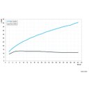 Ver imagem 4 de Chuveiro Docol Technosshower Cromado - Design Prático