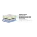 Ver imagem 2 de Colchão Queen Molas Ensacadas Masterpocket Safira Euro Pillow (158x198x24) - Polar