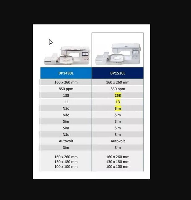 Máquina de Bordar Brother Eletrônica Bp1530 -wifi-autovolt - 7