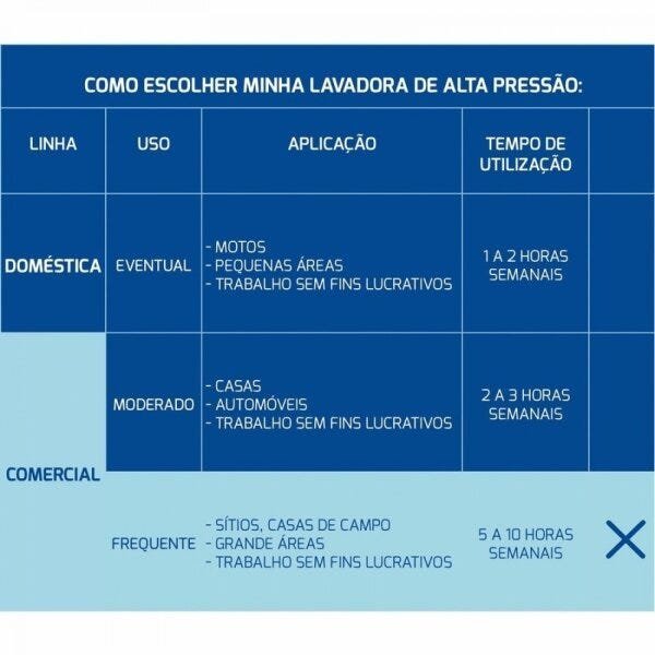 Lavadora de Alta Pressão Tramontina 2100W 127V - 5