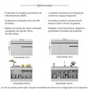 Ver imagem 3 de Kit Balcão de Cozinha para Pia 150cm e Balcão 120cm Veneza Multimóveis Mp2286