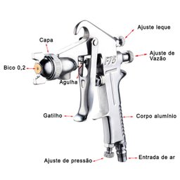 Pistola Pintura Gravidade Hvlp Caneca Alumínio Ajuste Leque GT549 Lorben - 4