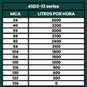 Ver imagem 3 de Bomba Submersa Palito Caneta 1.25CV Até 3600L/h 220V - TÉTIS