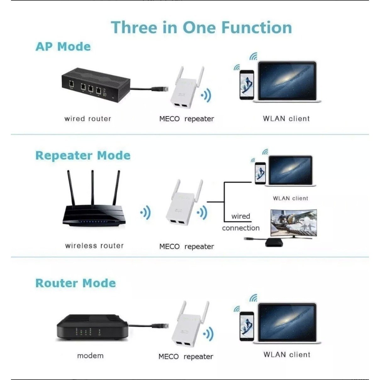 Repetidor Roteador Wifi Amplificador de Sinal Wireless 2 Antenas 1200mbps SW183 - 4