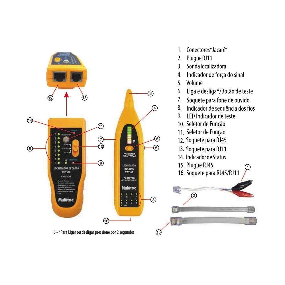 Testador e Localizador de Cabos Multitoc Tx 1500 Kit - 2