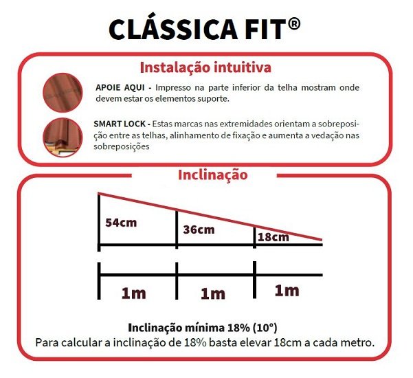 Telha Ecologica Classica Fit Vermelha 3mm 2,00x0,75m Onduline - Unico - 5