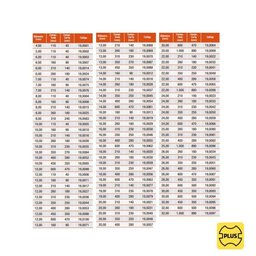 Broca com Pastilha de Metal Duro e Encaixe Rápido Plus - 18,0 X 600mm - 19,0063 - Rocast - 2