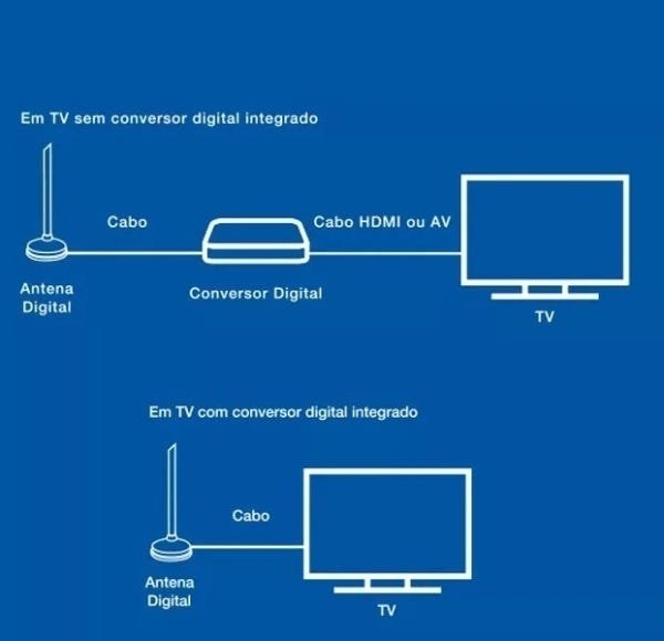 Antena Digital TV Interna DTV100P - 2