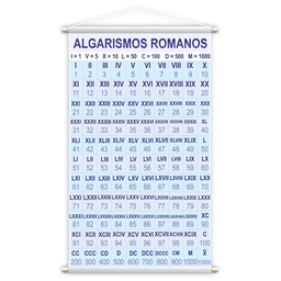 Numerais 0 a 1000 + Algarismos Romanos Kit 2 Banners Grande - 3
