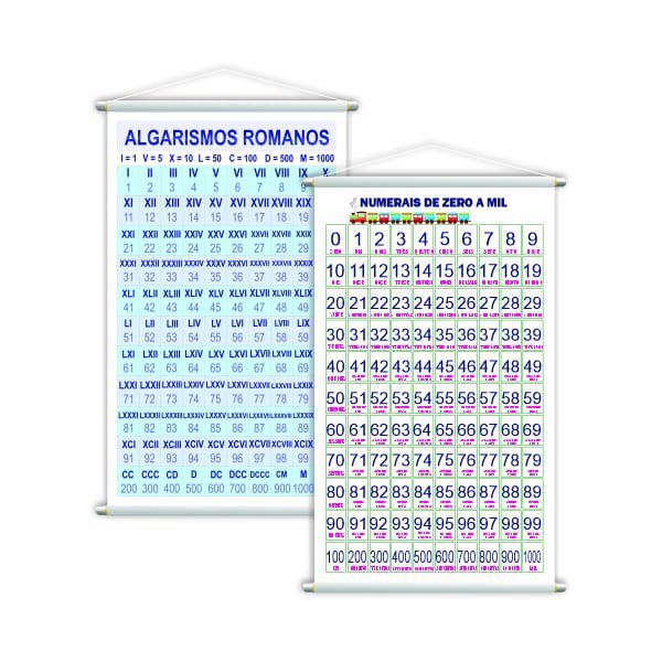 Numerais 0 a 1000 + Algarismos Romanos Kit 2 Banners Grande - 1