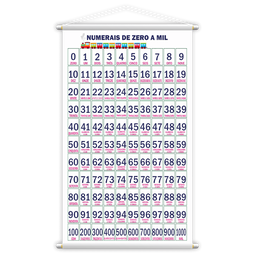 Numerais 0 a 1000 + Algarismos Romanos Kit 2 Banners Grande - 2