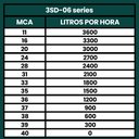 Ver imagem 5 de Bomba Submersa Caneta Palito 0.33CV Até 3600L/h 220V - TÉTIS