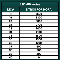 Bomba Submersa Caneta Palito 0.33CV Até 3600L/h 220V - TÉTIS - 5
