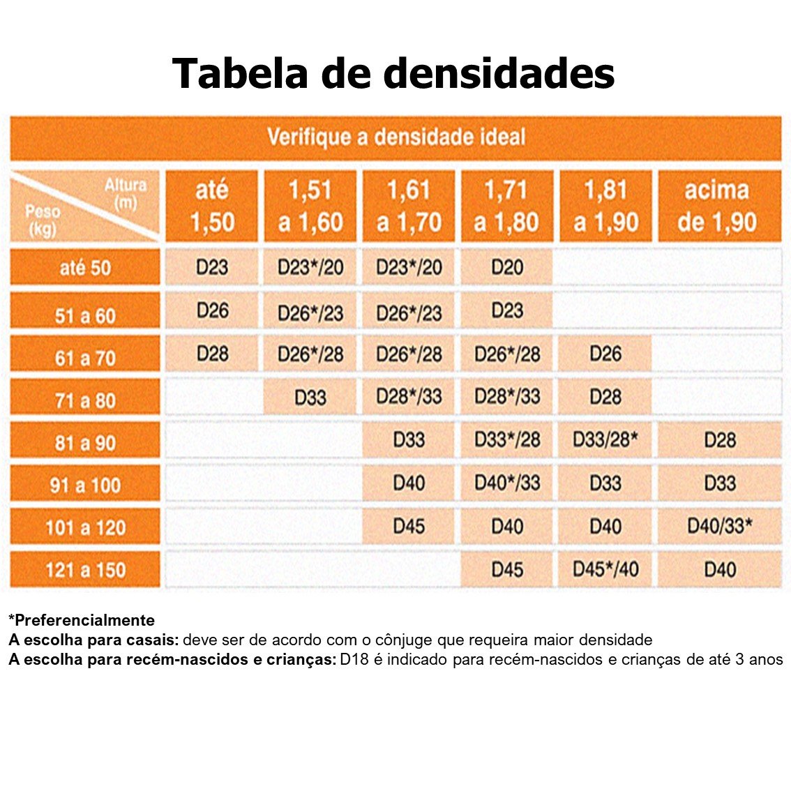 Colchão Casal Prorelax D65 Opala Max Firm 1,38 X 1,88 X 0,17 - 3