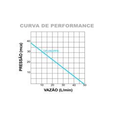 Bomba Pressurizadora de Água Inova Gp 140 Pps 1/4 Cv Bivolt - 7