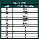 Ver imagem 3 de Bomba Submersa Palito Caneta 3CV Até 9600L/h 220V - TÉTIS