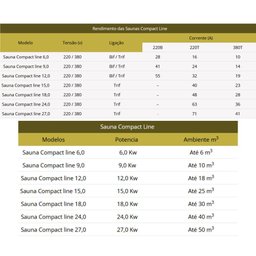 Kit Completo Sauna 12kw C/ Comando e Kit Instalação Sodramar - 6