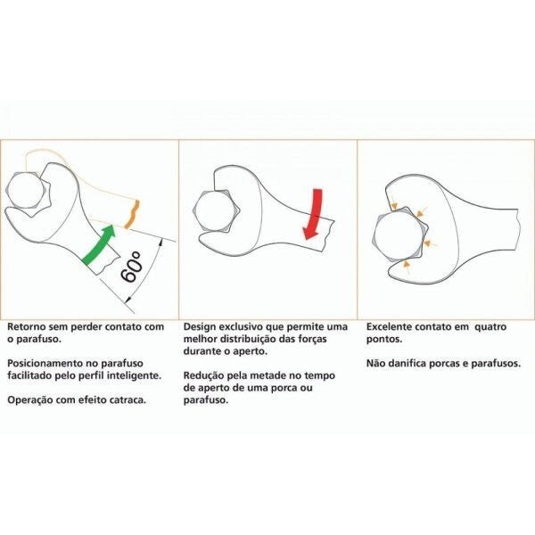 Chave Combinada com Catraca 19mm Tramontina PRO - 3