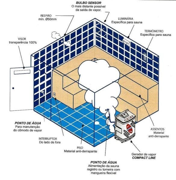 Sauna a Vapor 12kw Sodramar - até 18m³ - 220v Trifásico - 3