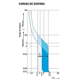 Mini Disjuntor Bipolar 20A Curva C Din - WEG [10076423] - 3