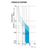 Mini Disjuntor Bipolar 16A Curva C Din - WEG [10076415] - 3